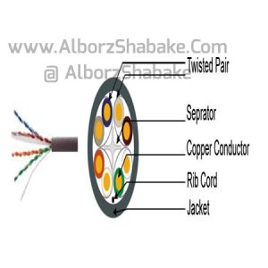 کابل شبکه Sunet Cat6 UTP 305m