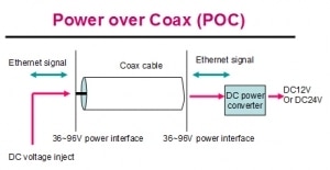تکنولوژی POC در دوربین های مداربسته